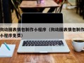 无棣狗动图表情包制作小程序（狗动图表情包制作小程序免费）